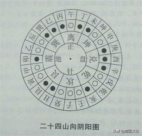 五鬼運財|家居風水‧論風水的五鬼運財催財法, 風水,家居風水,風。